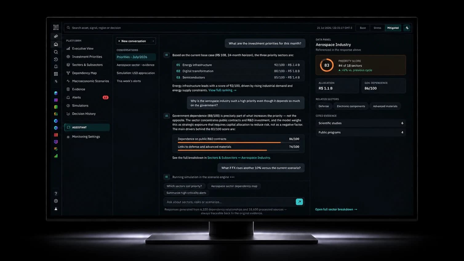 TheraOS Advisor: a conversation about investment priorities, with ranked sectors, drivers, a running FX simulation and a data panel with cited evidence