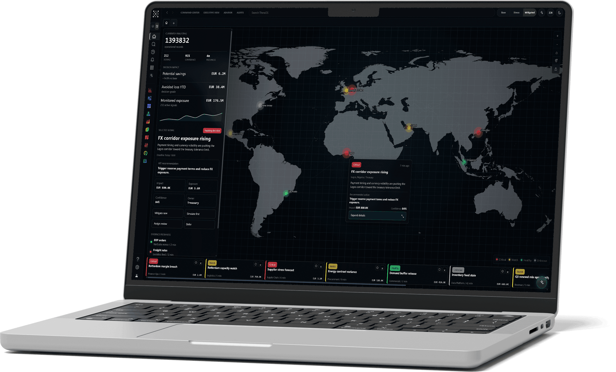 TheraOS Command Center: a world map of signals by state, a selected signal 'FX corridor exposure rising' with an AIT recommendation, impact, exposure, confidence 84% and owner Treasury, response options, evidence freshness, and a strip of signals such as Rotterdam margin breach and Supplier stress forecast.