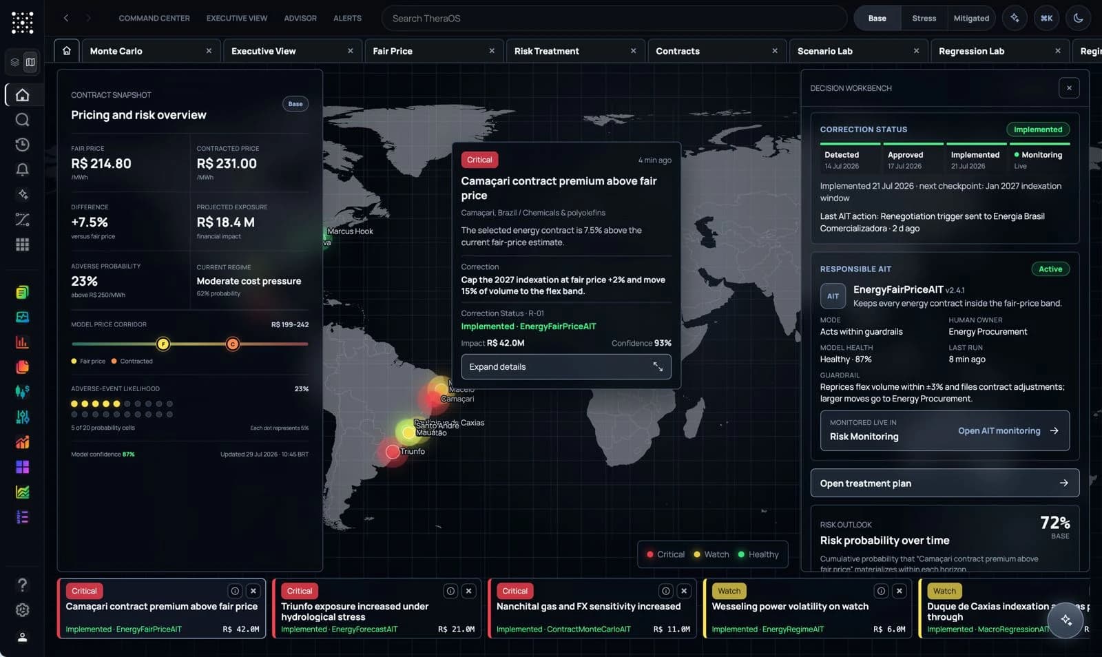 TheraOS Command Center: a contract pricing and risk overview, signals by state on the map, a selected critical signal with its correction, and the decision workbench with the responsible AIT