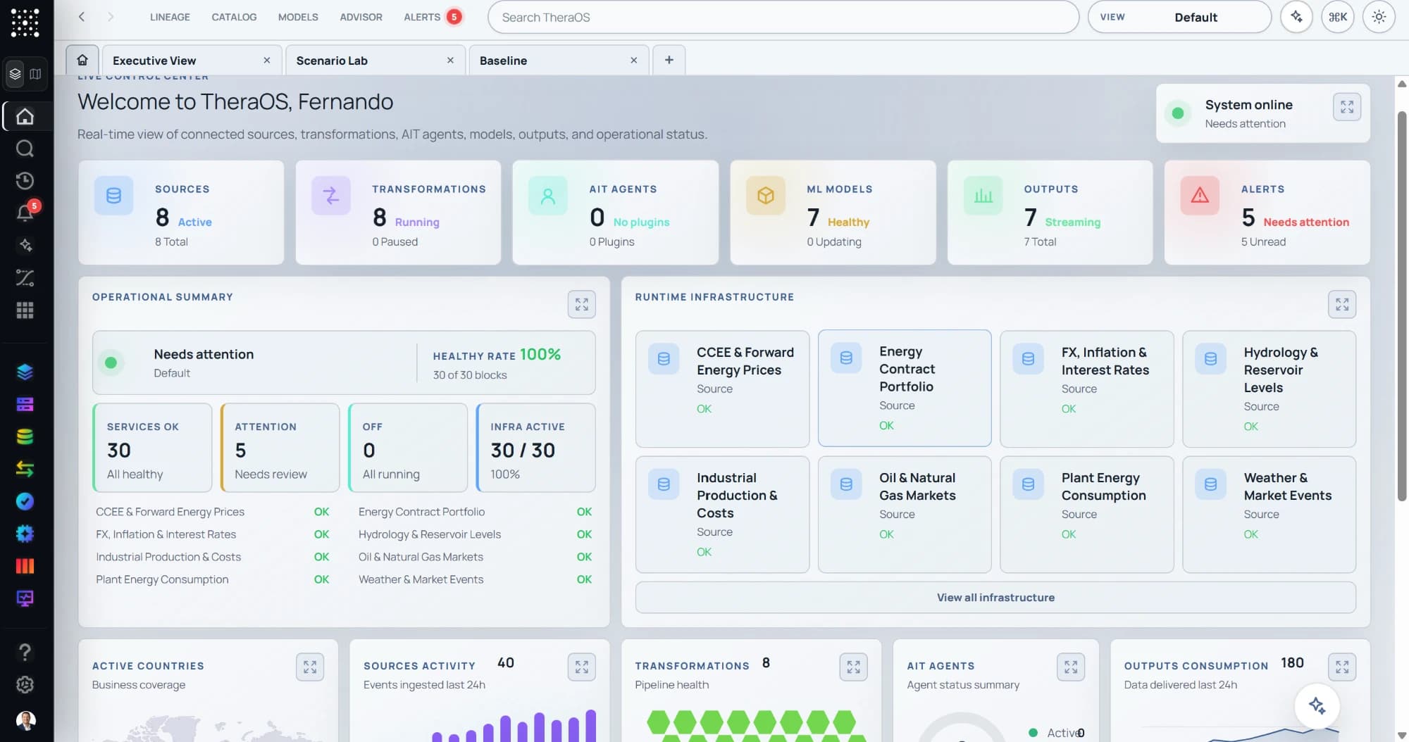 TheraOS Live Control Center: sources, transformations, AIT Agents, ML models, outputs and alerts, with the operational summary and the runtime infrastructure of every connected system